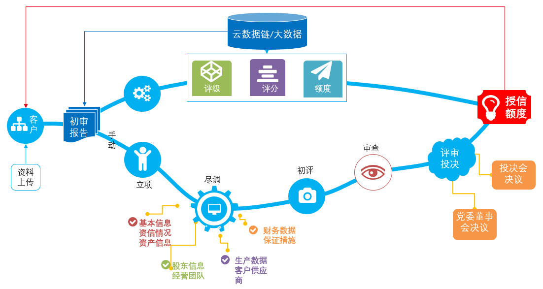 图片关键词