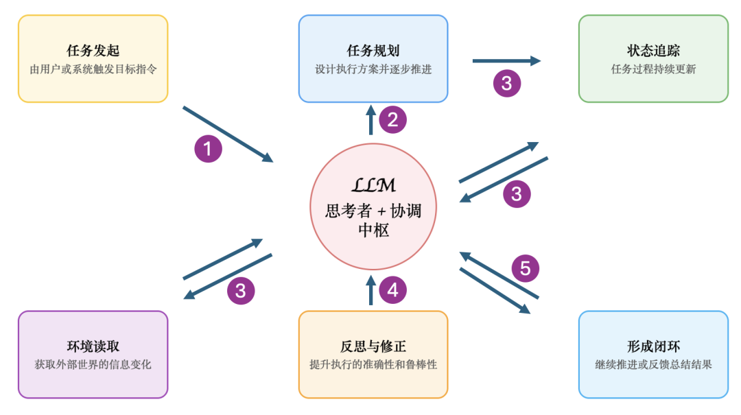 图片关键词 图片