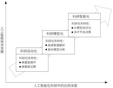 图片关键词 图片