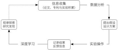 图片关键词 图片