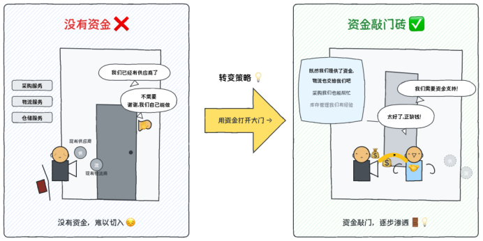 图片关键词