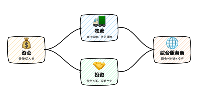 图片关键词