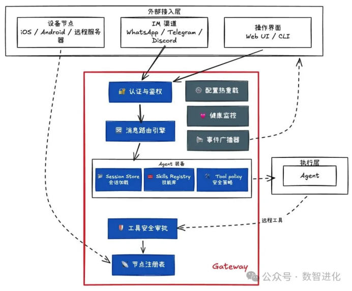 图片关键词 图片关键词