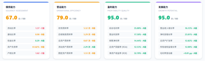 图片关键词