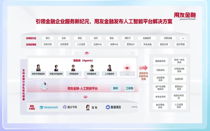 用友金融重磅发布人工智能平台，一句话快速构建智能体