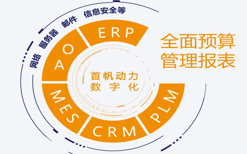数字化转型工作中如何让IT部门与业务部门更好融合的方案