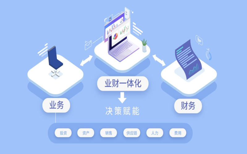 ​国企央企破局之路：业财融合新风向