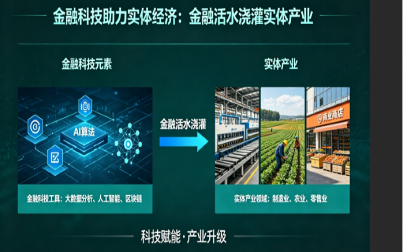 守好服务实体&ldquo;本分&rdquo; 以金融科技激活产业金融新动能